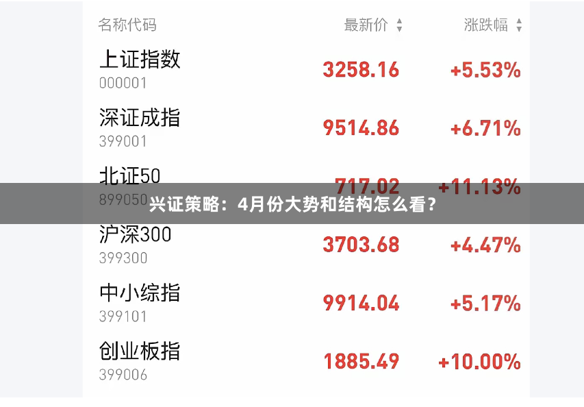 兴证策略：4月份大势和结构怎么看？