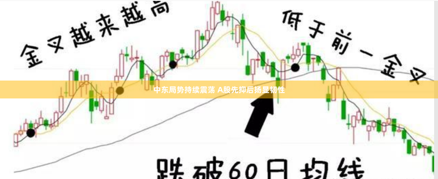 中东局势持续震荡 A股先抑后扬显韧性