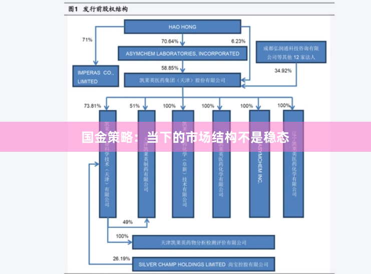 国金策略：当下的市场结构不是稳态