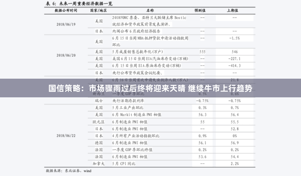 国信策略：市场骤雨过后终将迎来天晴 继续牛市上行趋势