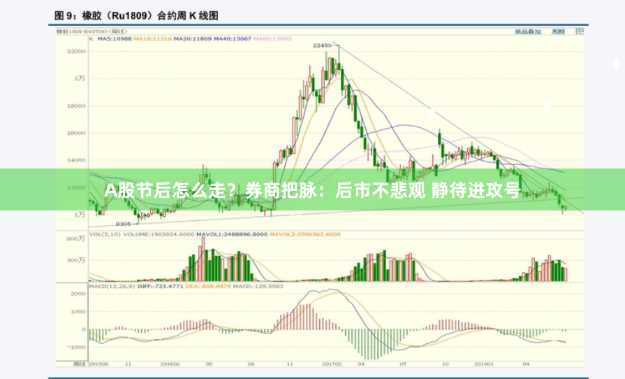 A股节后怎么走？券商把脉：后市不悲观 静待进攻号