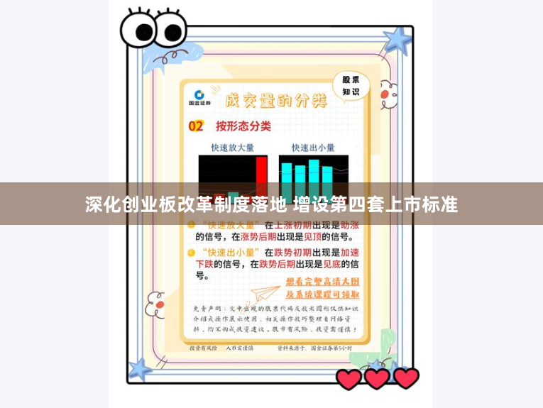 深化创业板改革制度落地 增设第四套上市标准