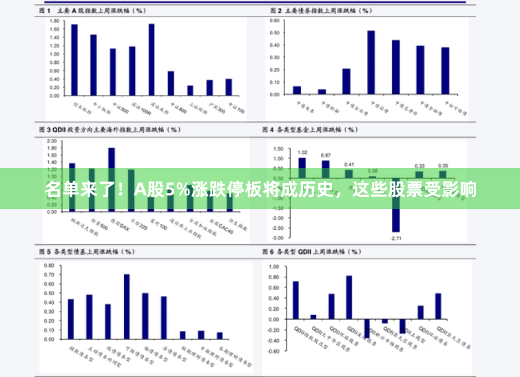 名单来了！A股5%涨跌停板将成历史，这些股票受影响