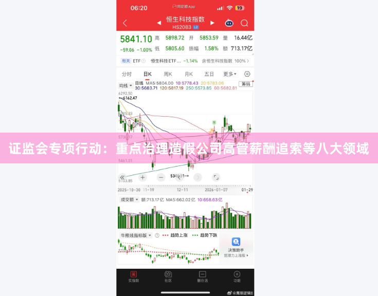 证监会专项行动：重点治理造假公司高管薪酬追索等八大领域