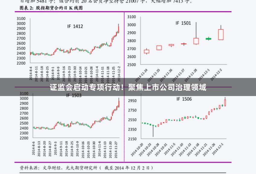 证监会启动专项行动！聚焦上市公司治理领域