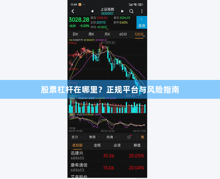 股票杠杆在哪里？正规平台与风险指南