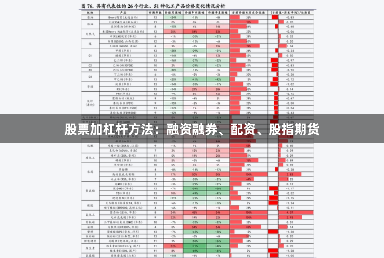 股票加杠杆方法：融资融券、配资、股指期货