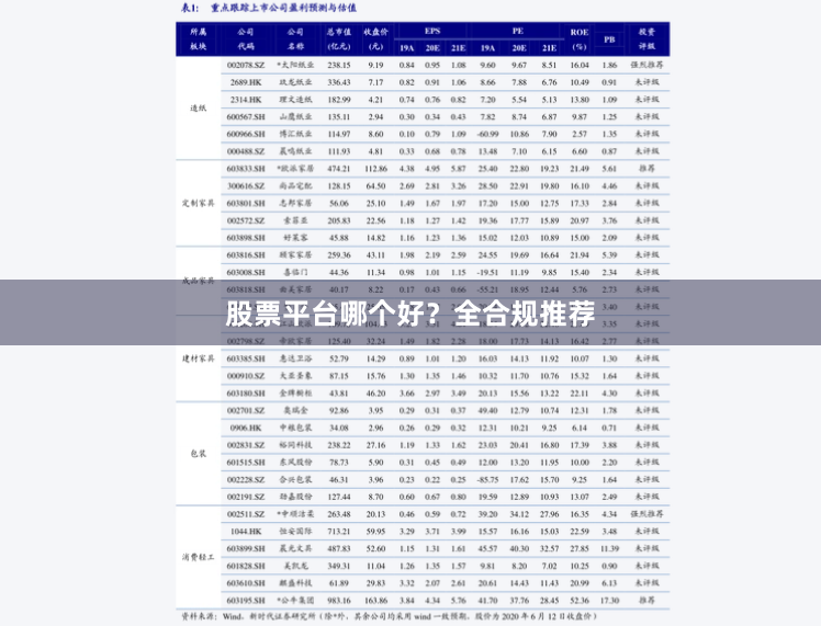 股票平台哪个好？全合规推荐