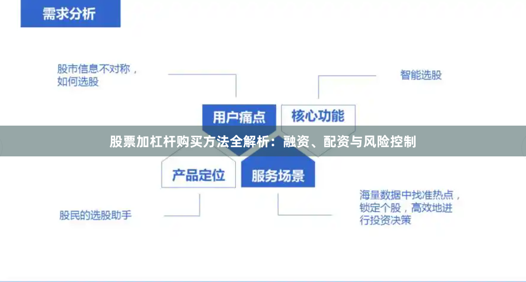 股票加杠杆购买方法全解析：融资、配资与风险控制
