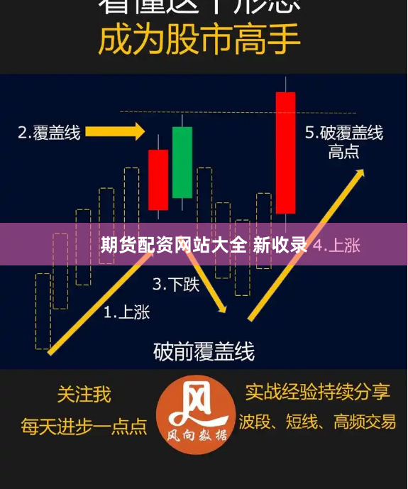 期货配资网站大全 新收录