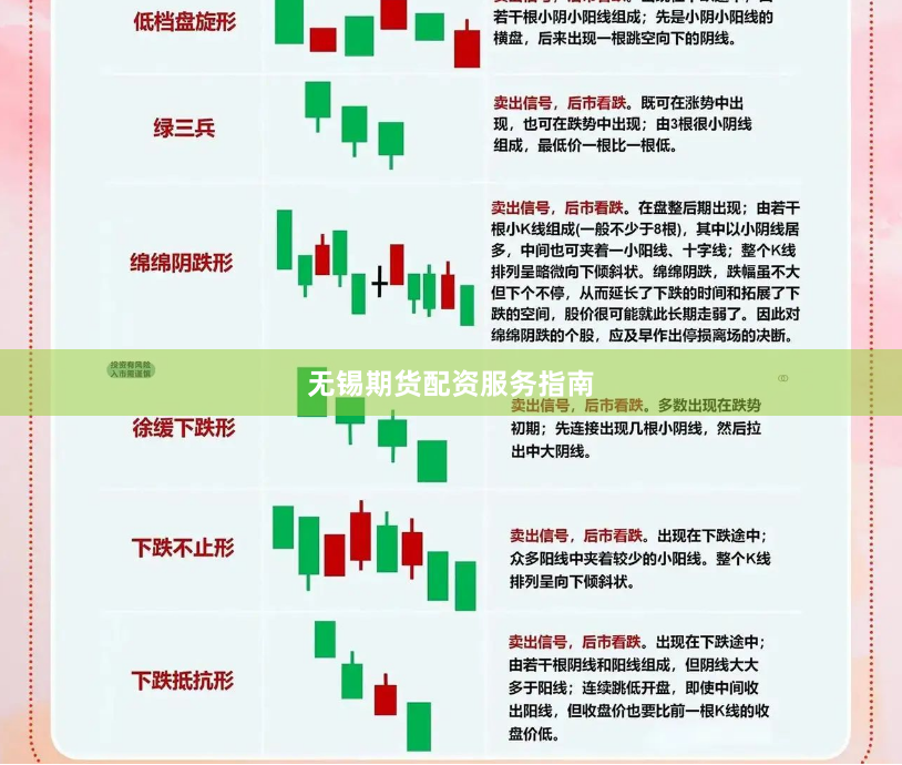 无锡期货配资服务指南
