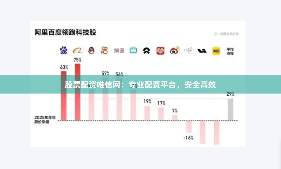 股票配资唯信网：专业配资平台，安全高效
